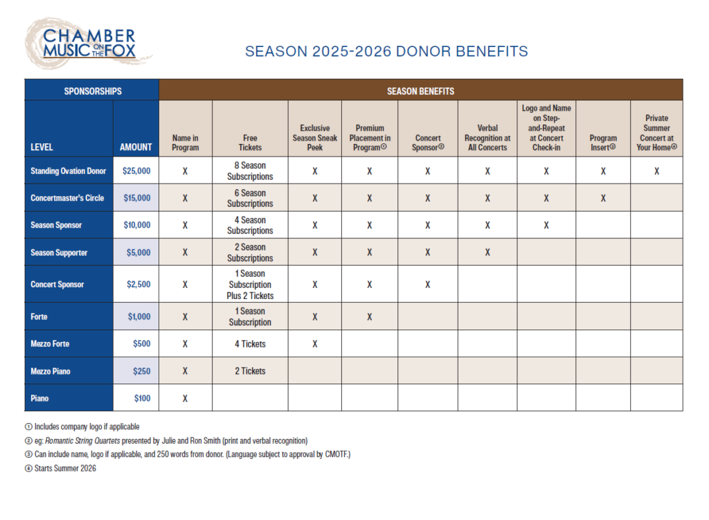 sponsor benefits updated