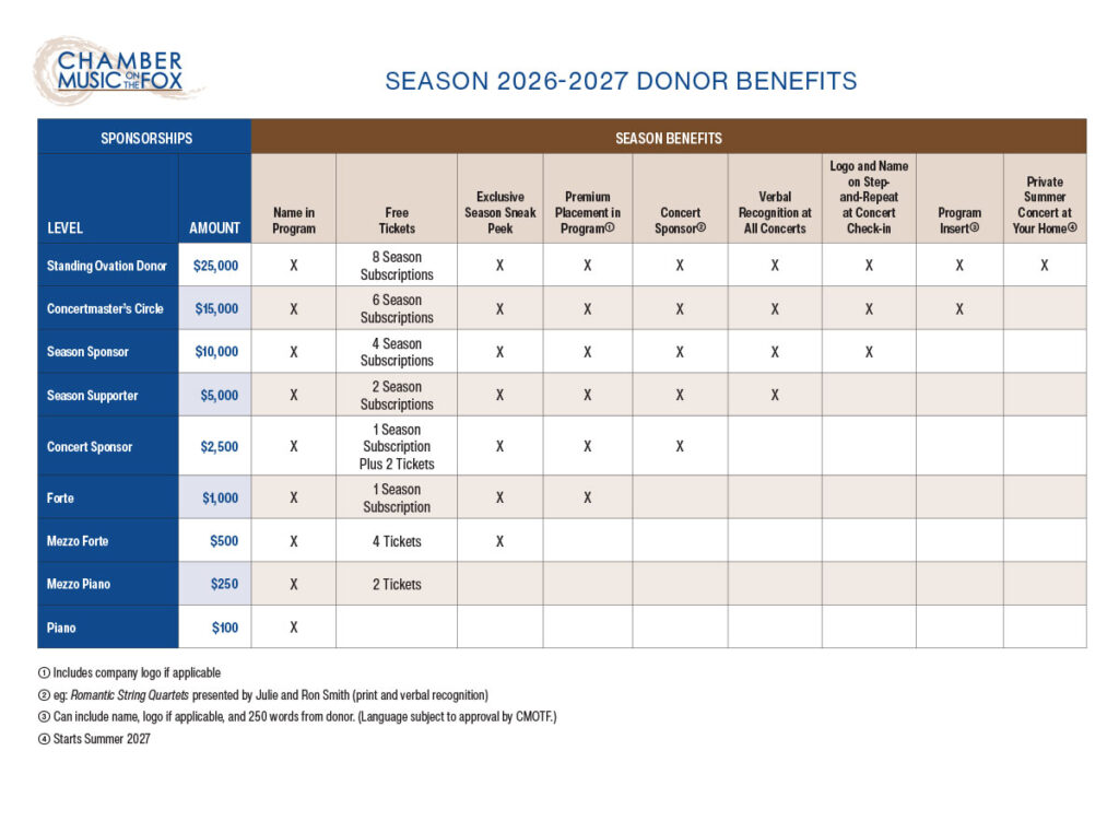 sponsor benefits 2026 2027